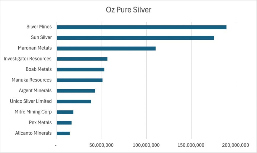 ASX silver stocks