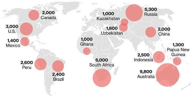 Gold reserves by country